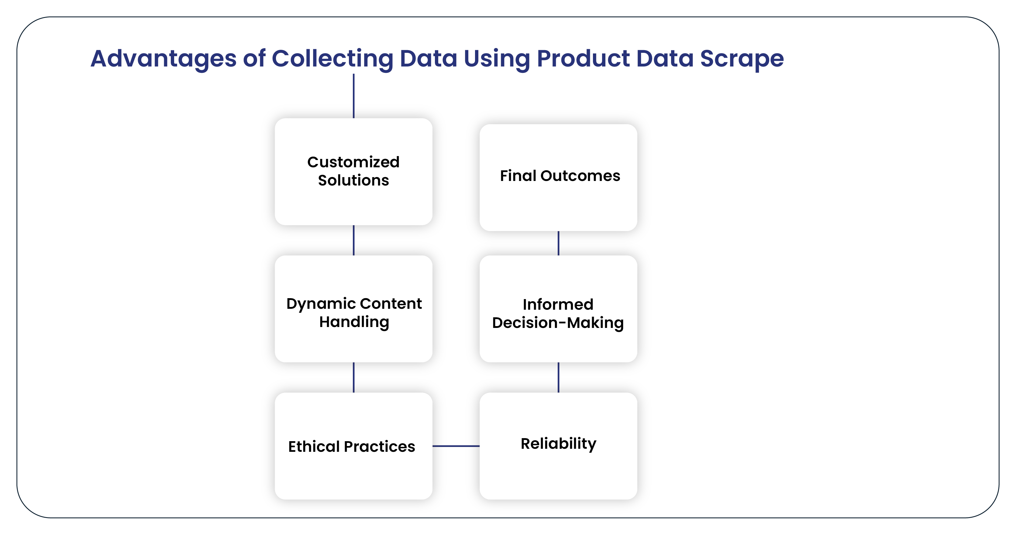 Advantages-of-Collecting-Data-Using-Product-Data-Scrape-01